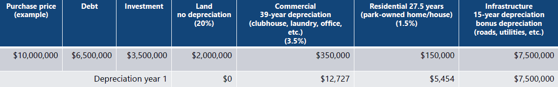 BoaVida Tax Shield Chart