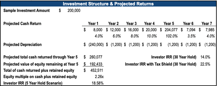 The BoaVida 2021 Fund Returns 1 (1)
