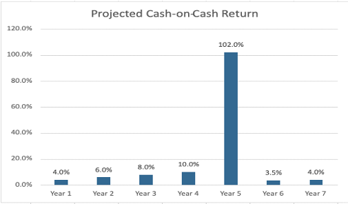 The BoaVida 2021 Fund Returns 2